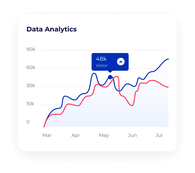 Connect Tech Analytics Dashboard