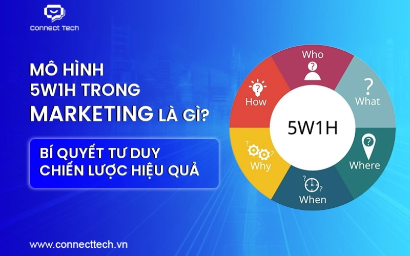 What is the 5W1H model in Marketing? The secret to effective strategic thinking